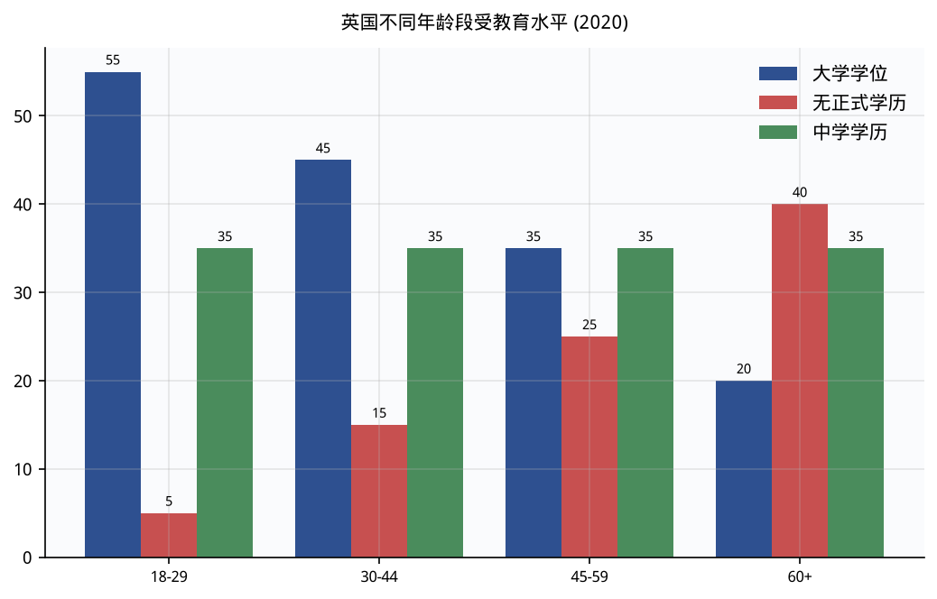 图表