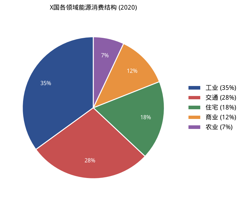 图表