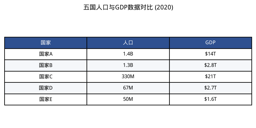 图表