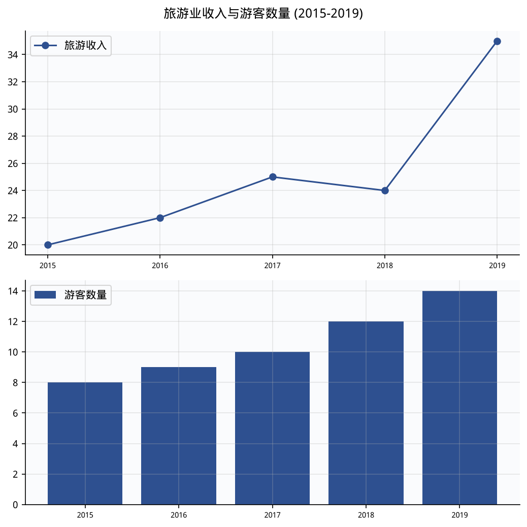图表