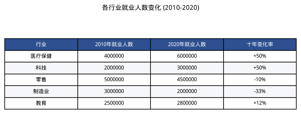 图表