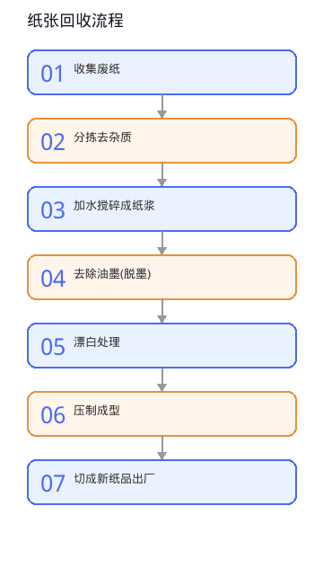 图表