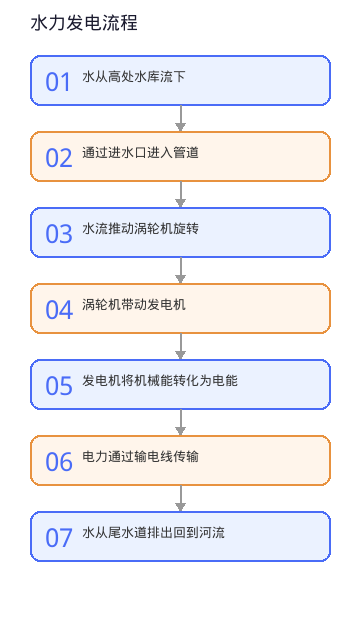 图表