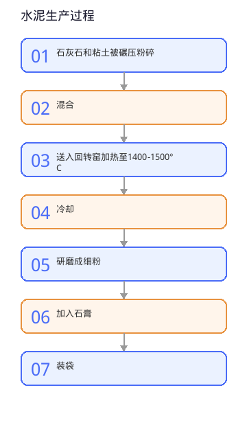 图表