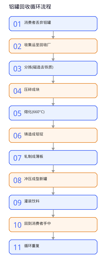 图表
