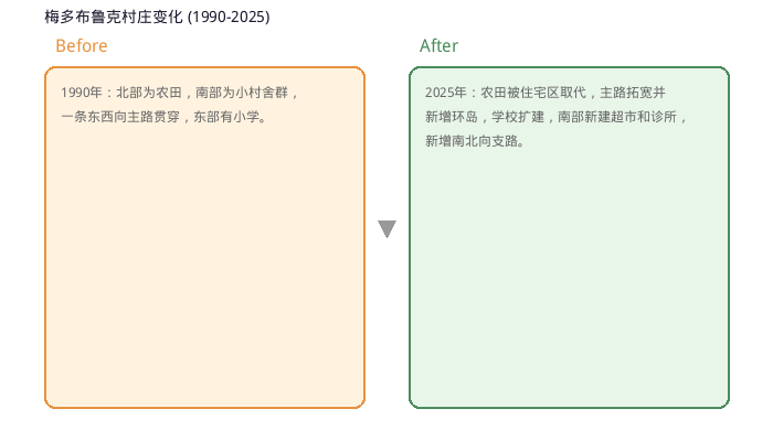 图表