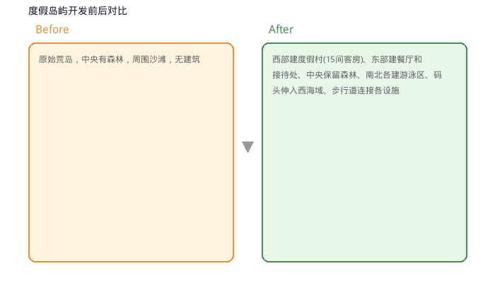 图表