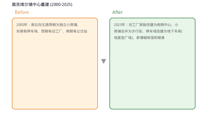 图表