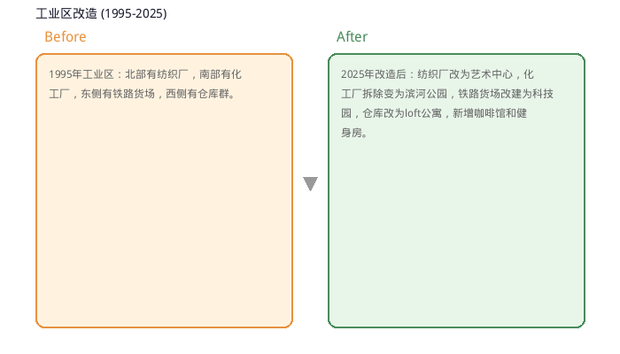 图表