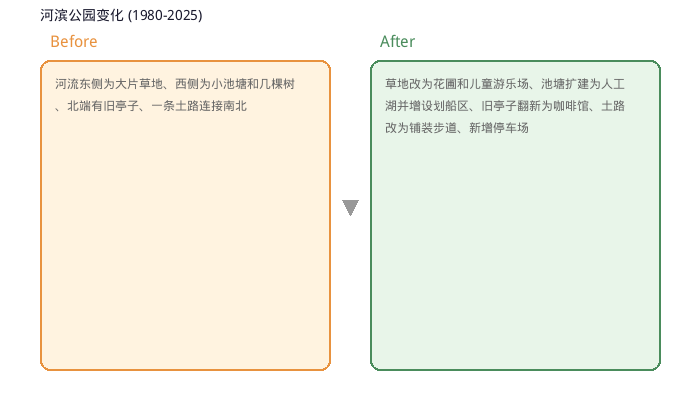 图表