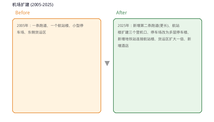 图表