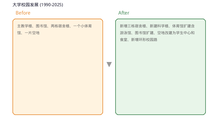 图表