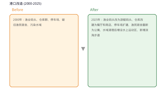 图表