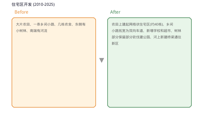 图表