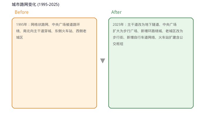 图表
